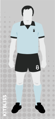 Coventry City 1972-74 home