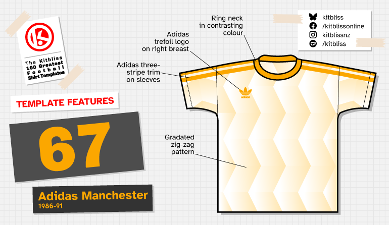 Graphic showing a technical depiction of the Adidas Manchester shirt template