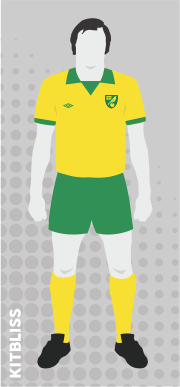 Norwich City 1975-76 home