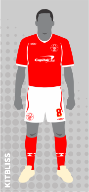 Nottingham Forest 2008-09 home