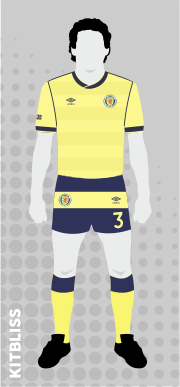 Scotland 1986 away