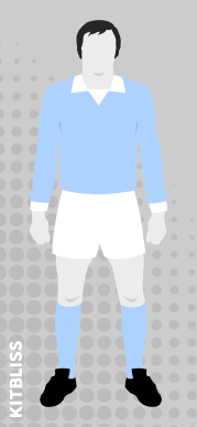 Sporting Kansas City home