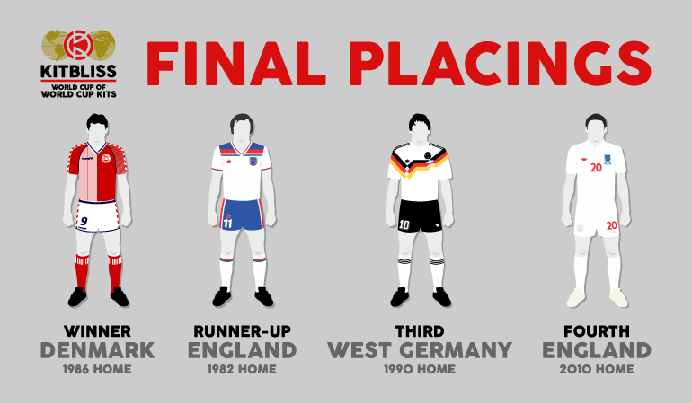 Graphic showing the best four kits of The Kitbliss World Cup of World Cup Kits.