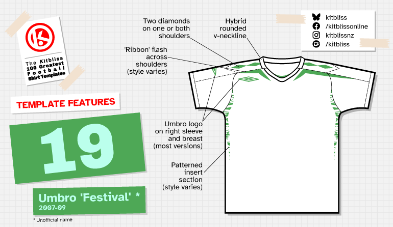 Graphic showing a technical depiction of the Umbro 'Festival' shirt template