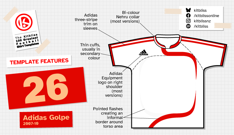 Graphic showing a technical depiction of the Adidas Golpe shirt template