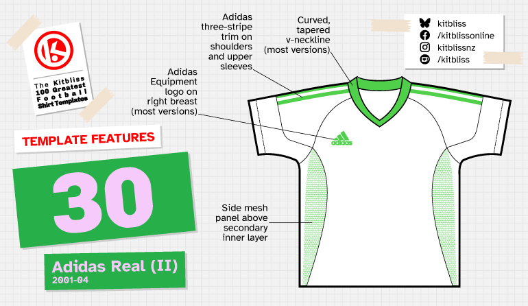 Graphic showing a technical depiction of the Adidas Real (II) shirt template