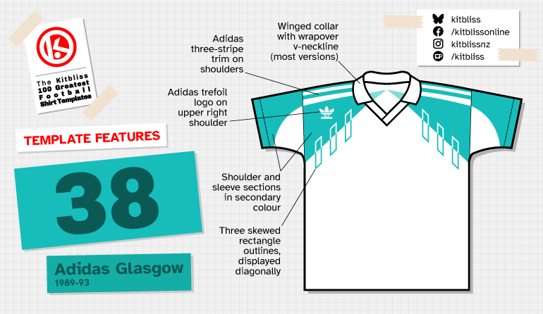 Graphic showing a technical depiction of the Adidas Glasgow shirt template