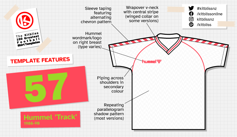 Graphic showing a technical depiction of the Hummel 'Track' shirt template