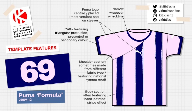 Graphic showing a technical depiction of the Puma 'Formula' shirt template