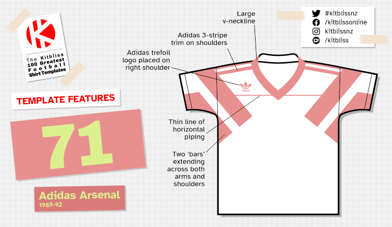 Graphic showing a technical depiction of the Adidas Arsenal shirt template